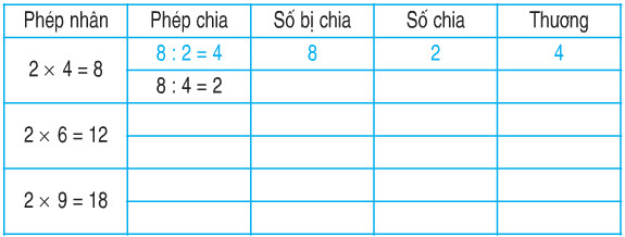 Sach Giao Khoa Toan Lớp 3 Trang 4 Luyện Tập Bibon 1217 Youtube